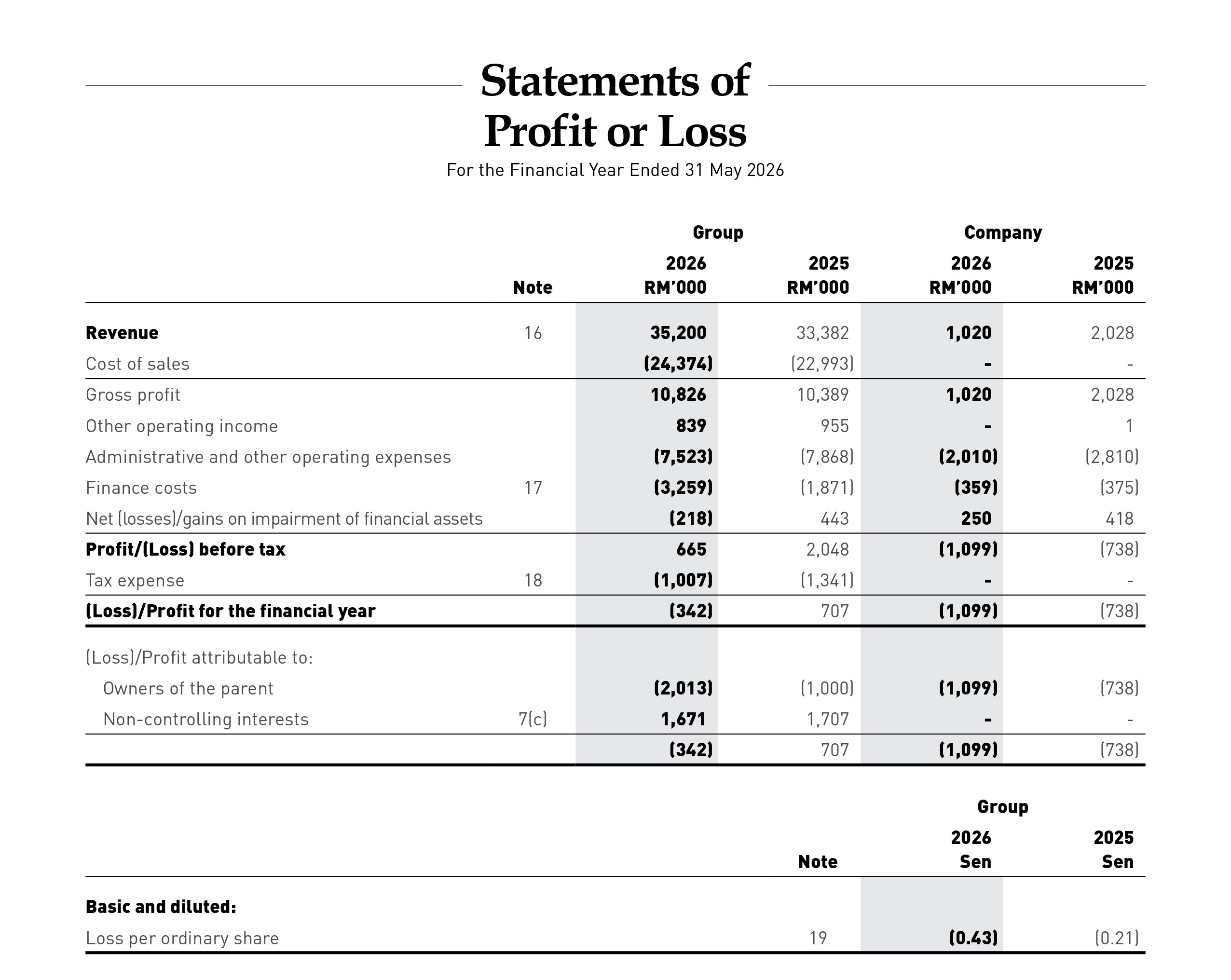 income statement